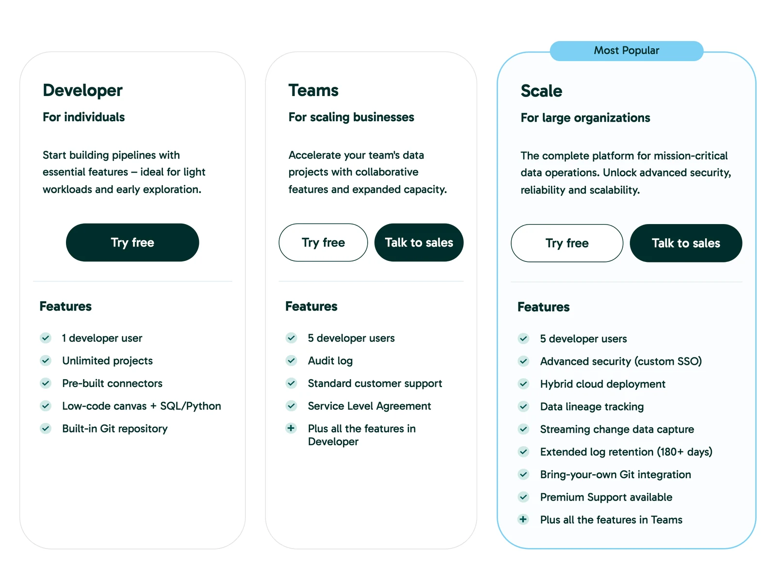 Matillion pricing page showing Developer, Teams and Scale plan cards with features and no dollar prices