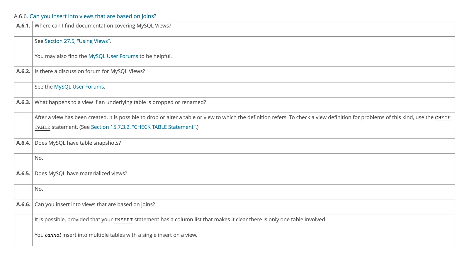 MySQL 8.4 manual views FAQ answering No to whether MySQL has materialized views
