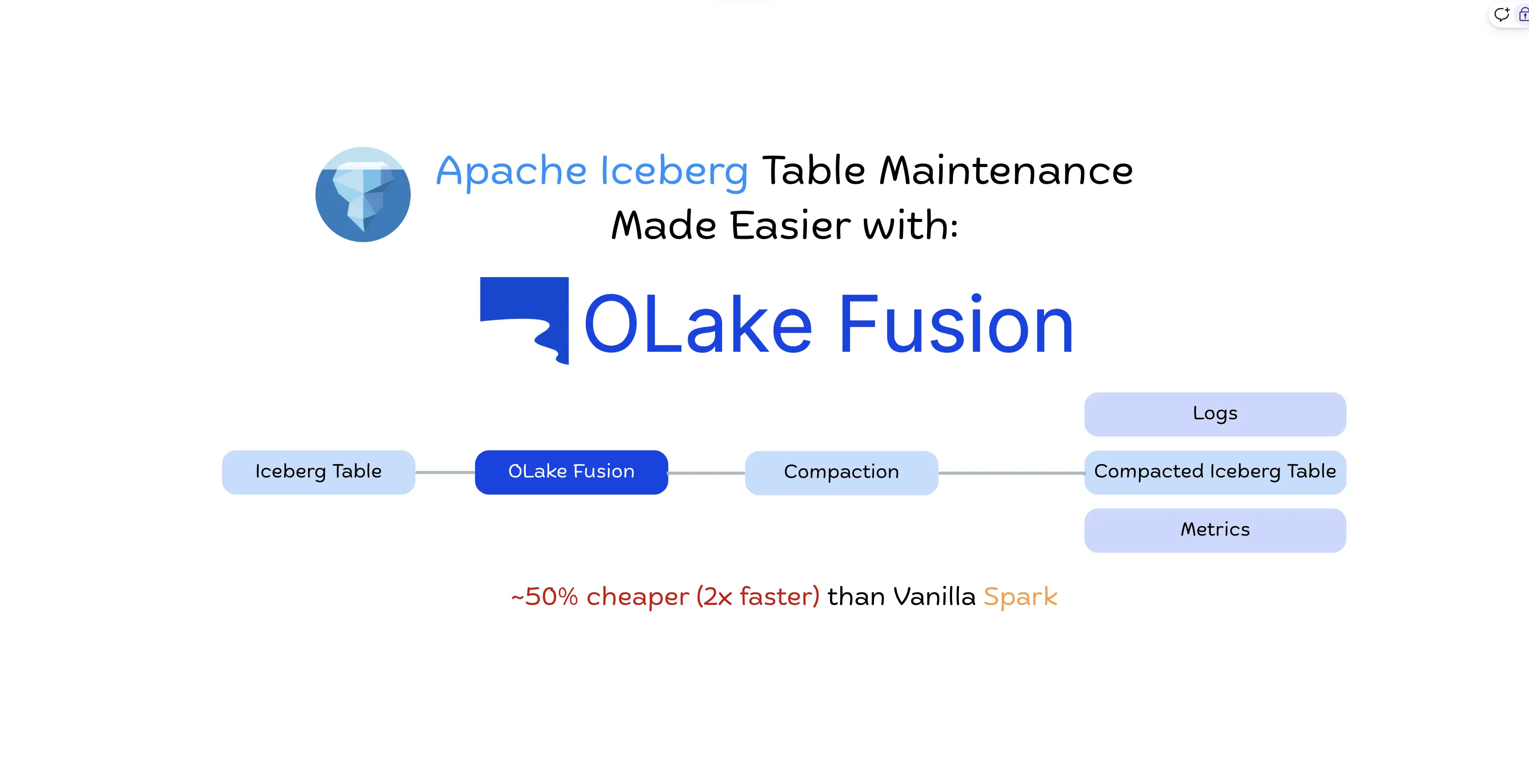 Apache Iceberg Table Maintenance Made Easier with OLake Fusion