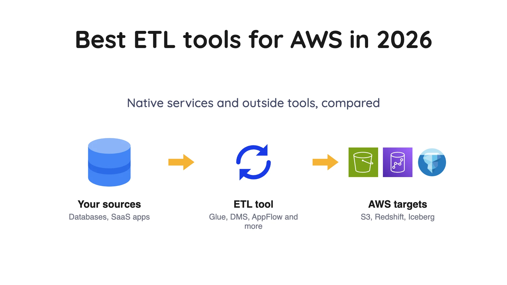 11 Best AWS ETL Tools in 2026, Compared