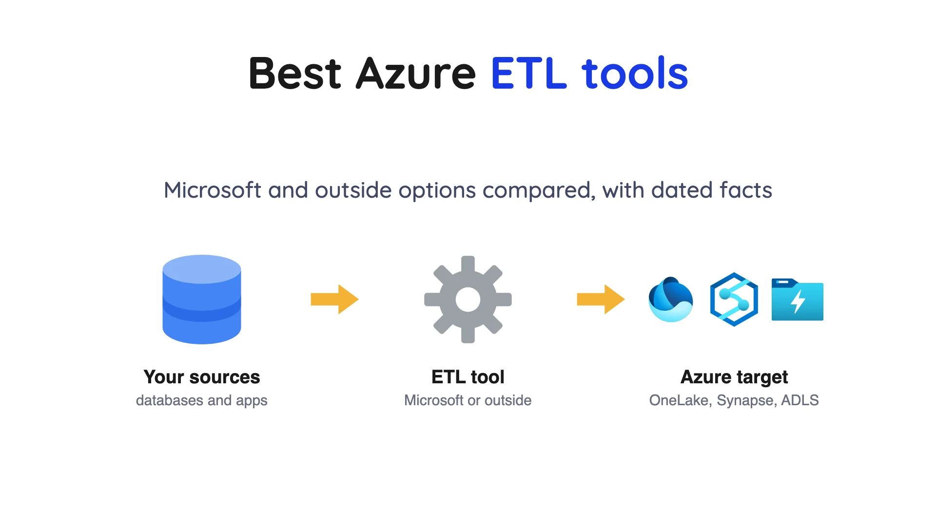Best Azure ETL Tools in 2026, Compared