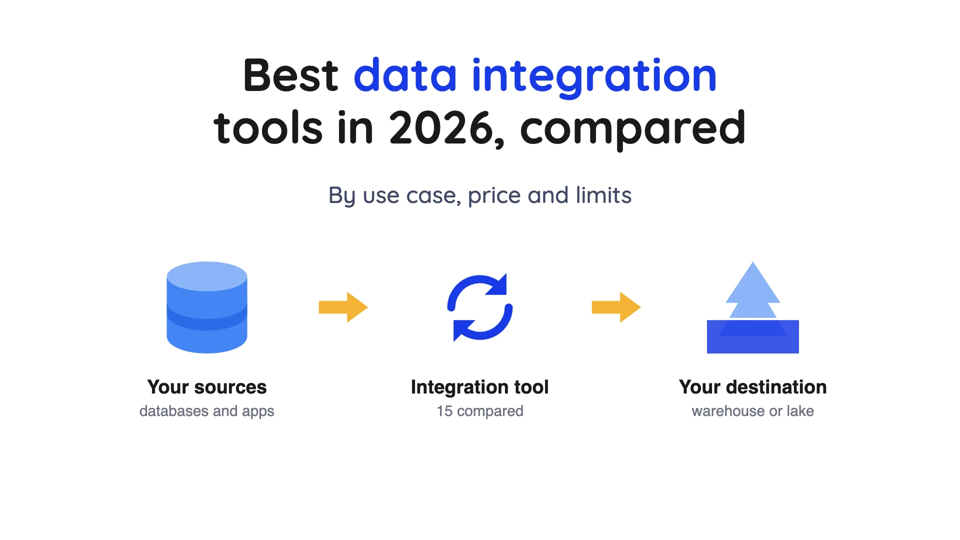 16 Best Data Integration Tools in 2026, Compared