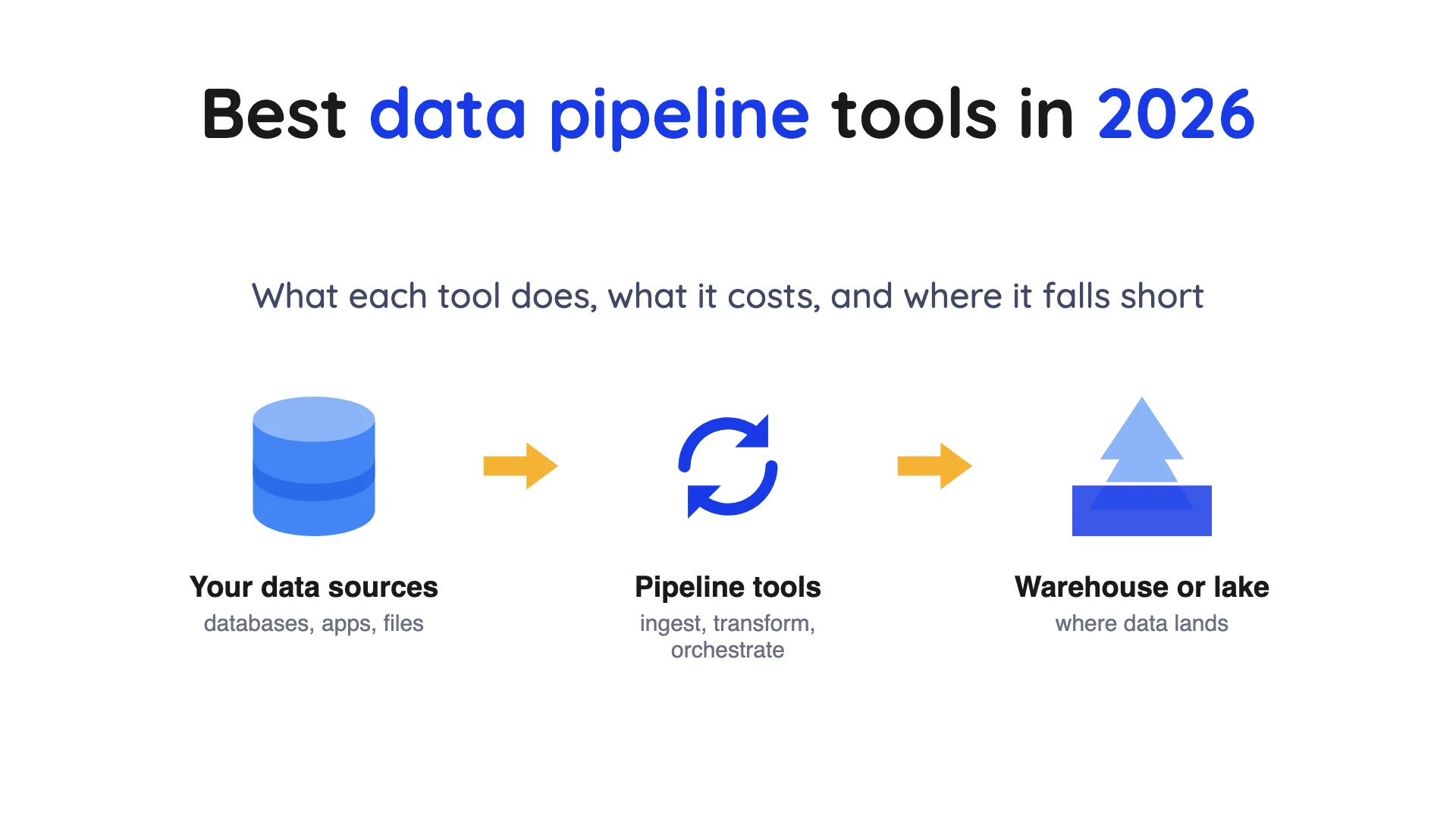 Best Data Pipeline Tools in 2026, by Job