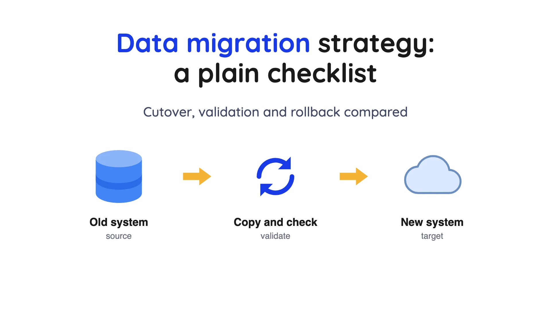 Cover for data migration strategy showing an old system copied and checked into a new system