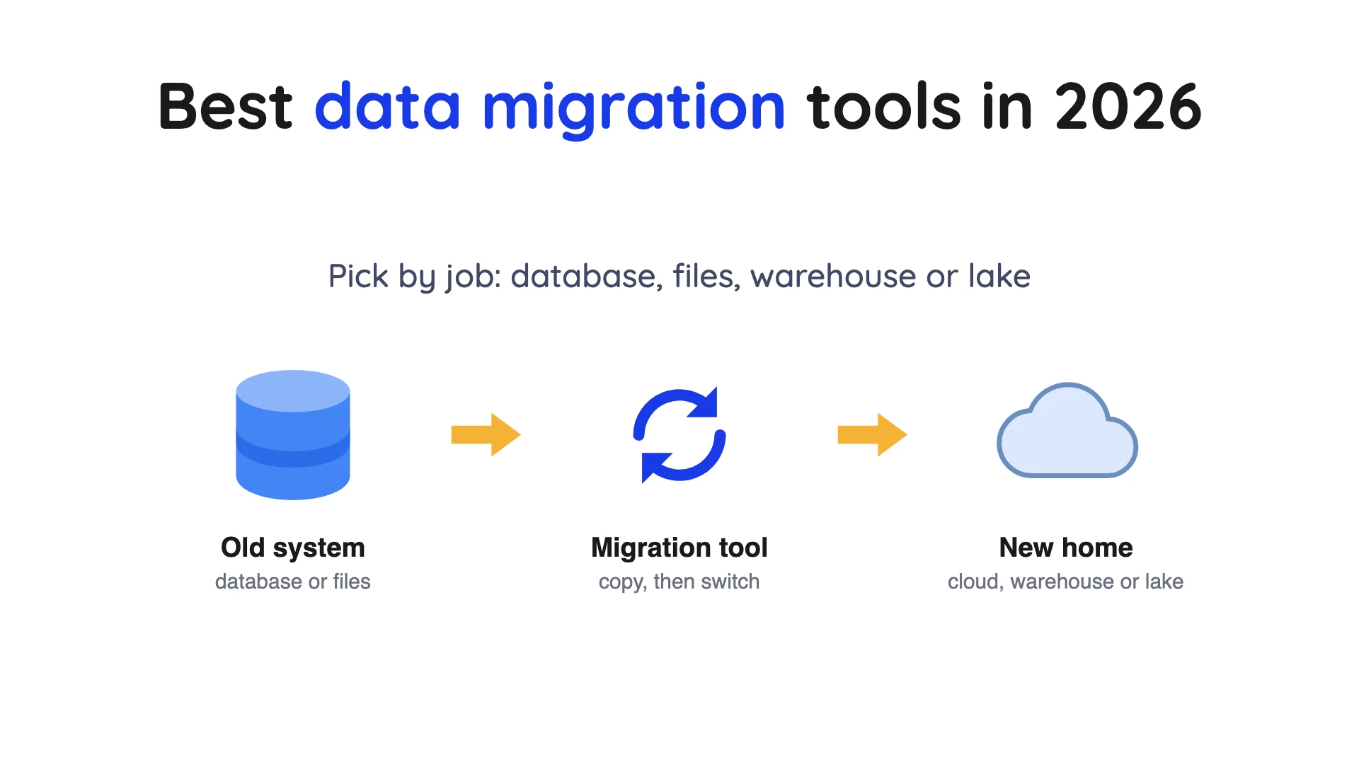 Best Data Migration Tools in 2026, Picked by Job