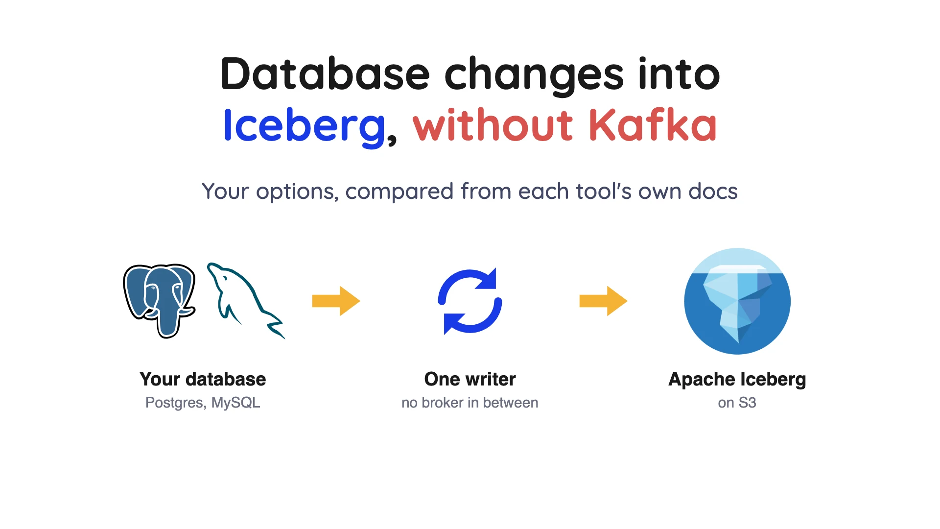 Database to Iceberg Without Kafka: 7 Options