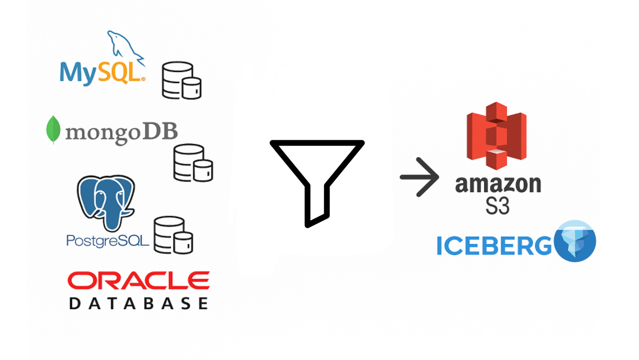 OLake Ingestion Filters Explained: SQL‑style WHERE‑Clause Support for Postgres, MySQL & MongoDB