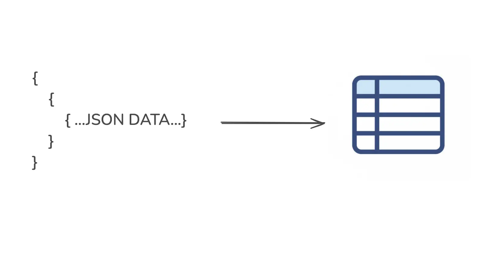 How to Flatten Object Types and Query Arrays in Semi-Structured Nested JSON for Effective Data Extraction