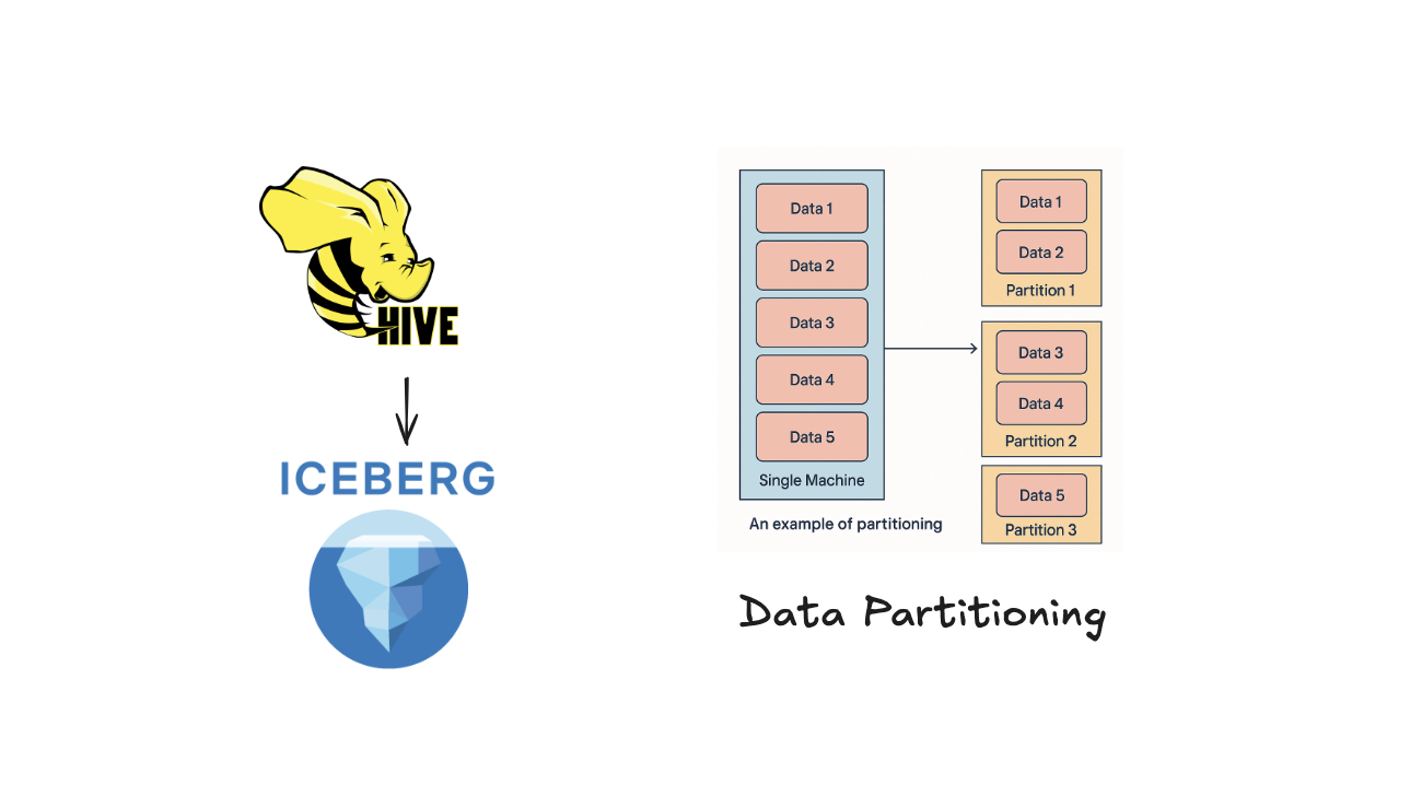 Iceberg Partitioning vs. Hive Partitioning