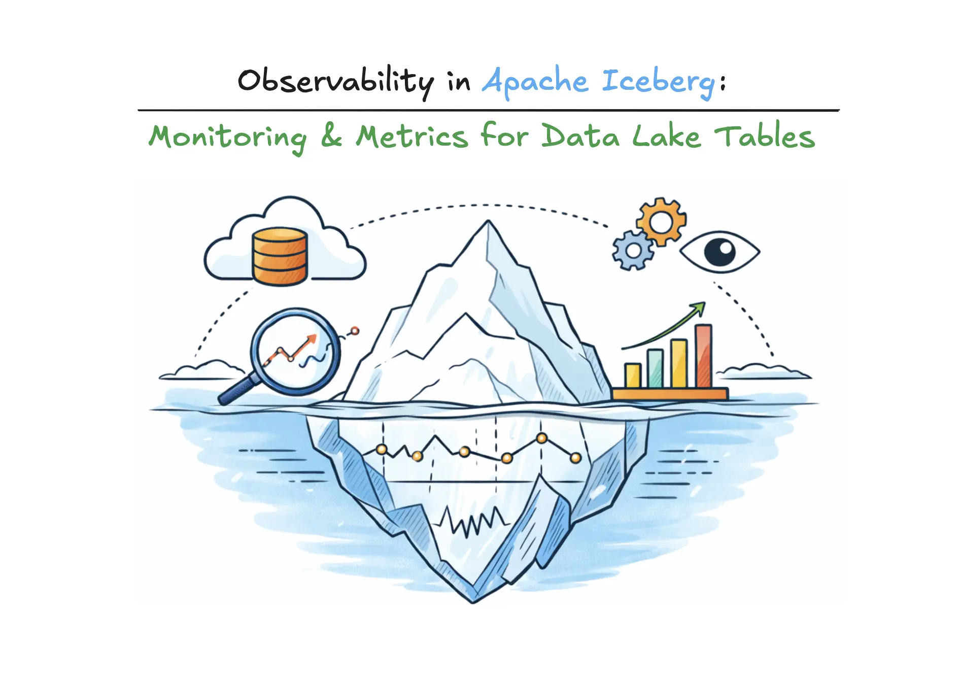 Apache Iceberg Observability: Monitoring & Metrics for Data Lake Tables