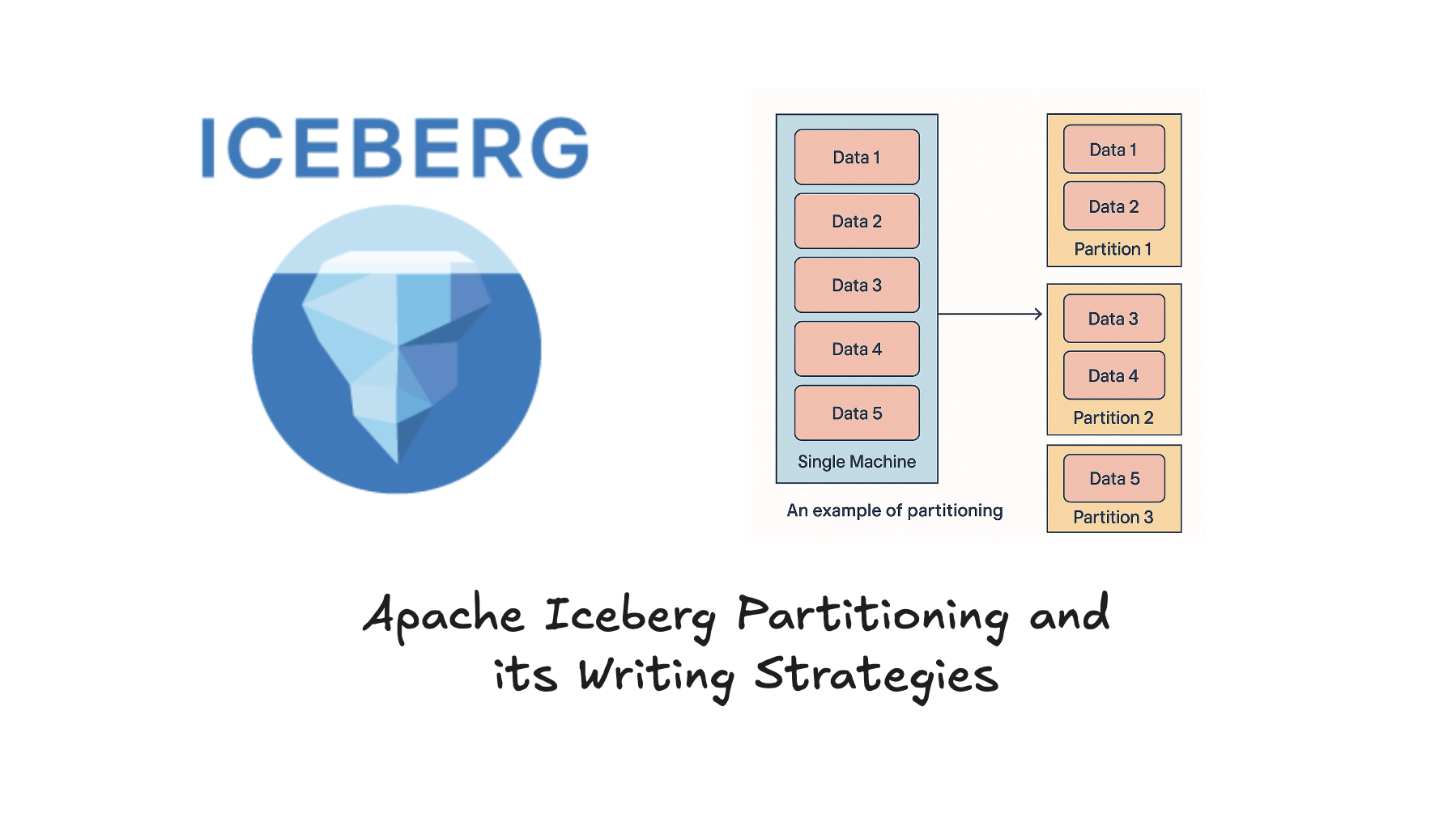 All about Iceberg Partitioning and Partitioning Writing Strategies