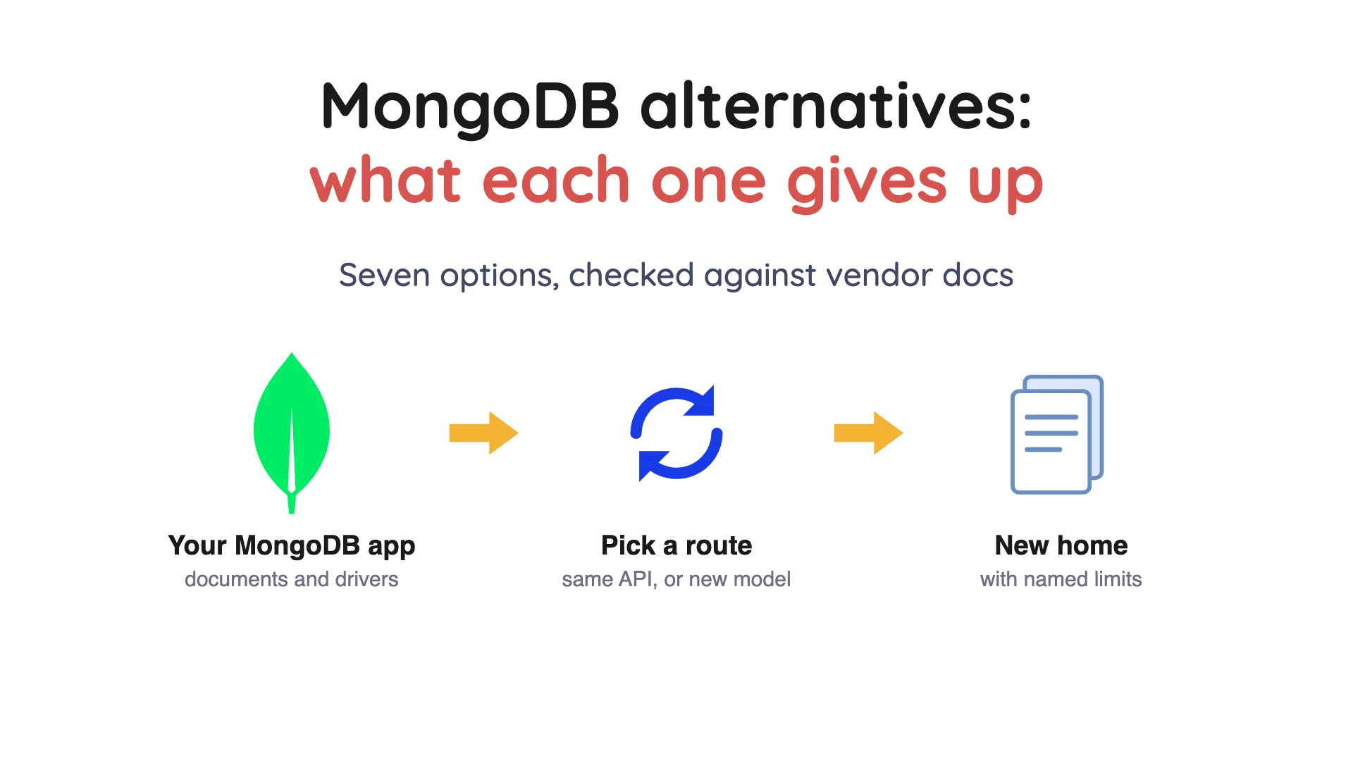MongoDB alternatives cover showing an app on MongoDB choosing between compatible engines and a new data model