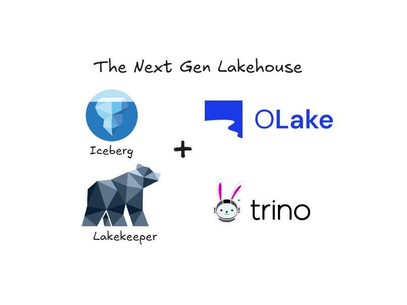 Building Modern Lakehouse with Iceberg, OLake, Lakekeeper & Trino