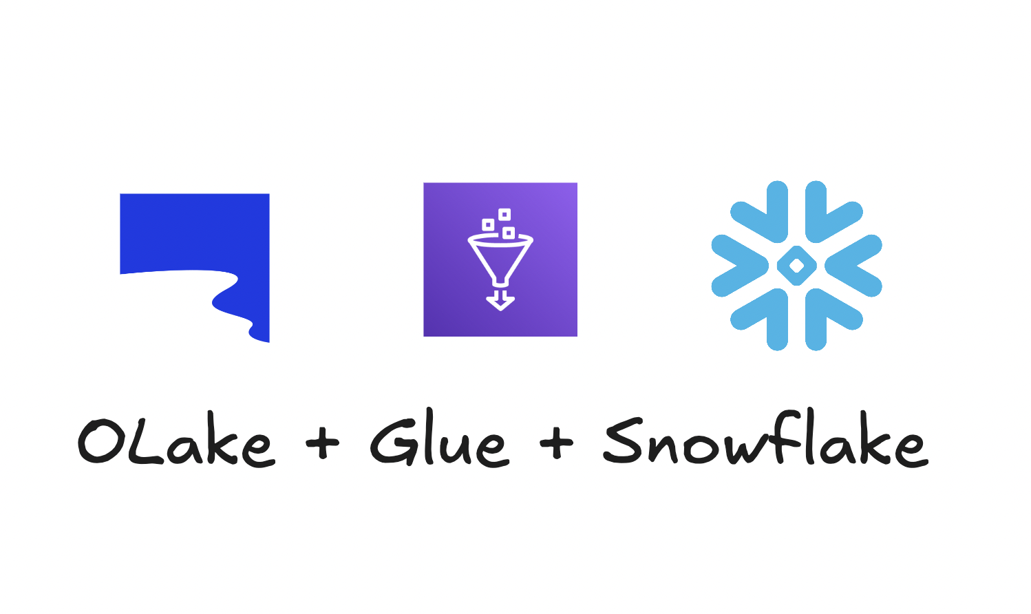 OLake + Glue + Snowflake - A Deep Dive into Modern Data Partitioning