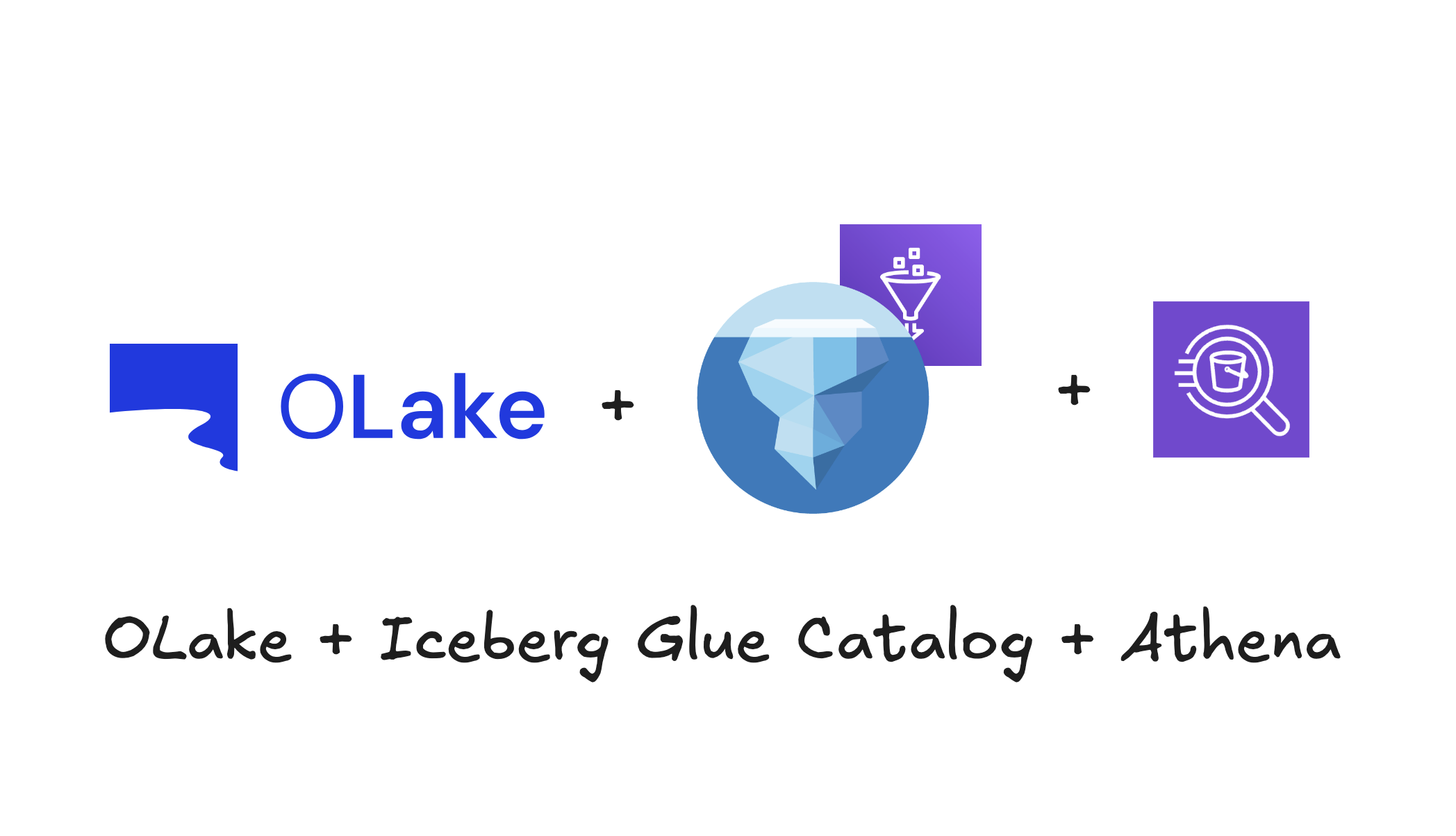OLake for Simple Iceberg Ingestion using Glue Catalog, Athena for Query