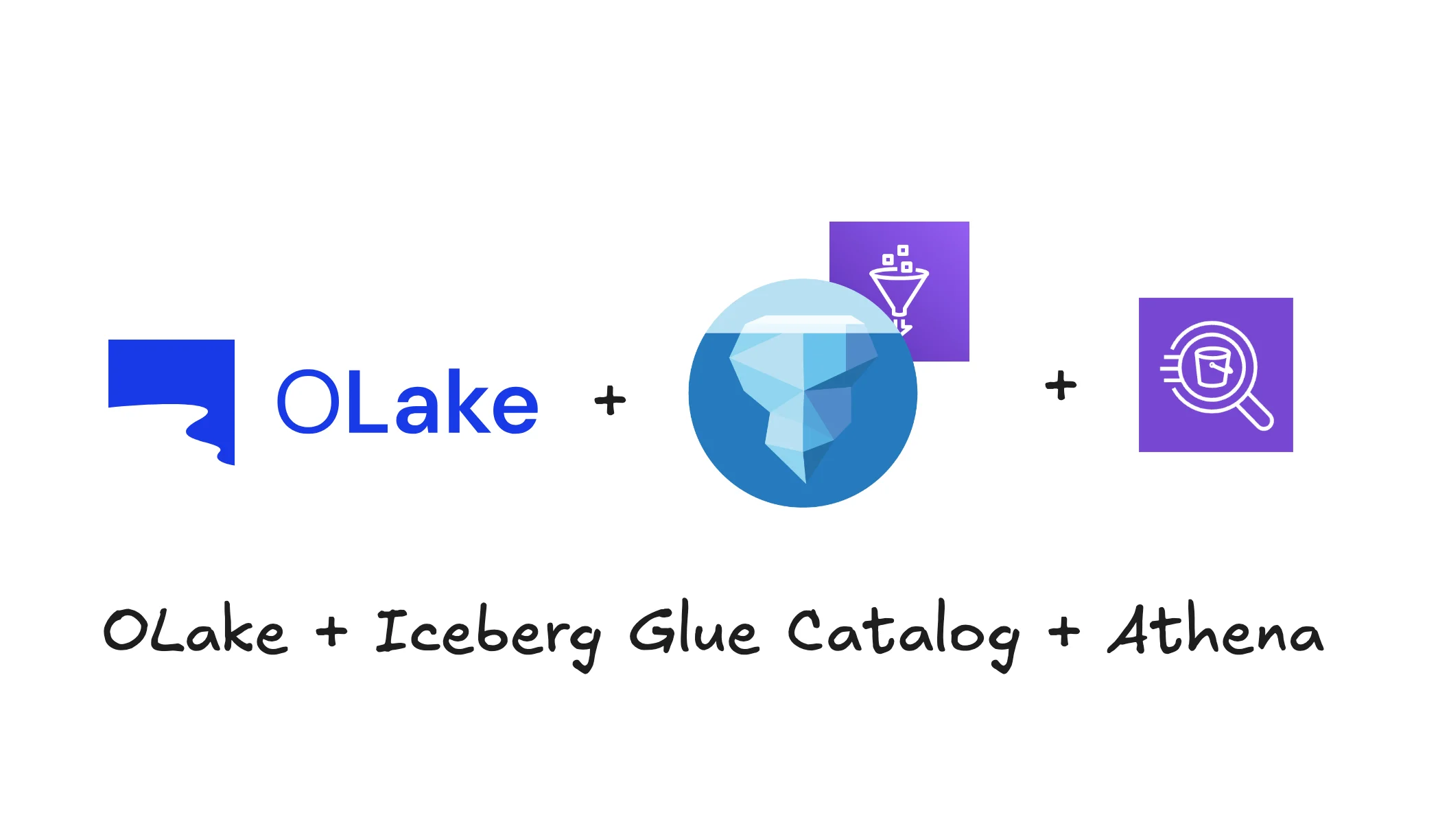 OLake for Simple Iceberg Ingestion using Glue Catalog, Athena for Query