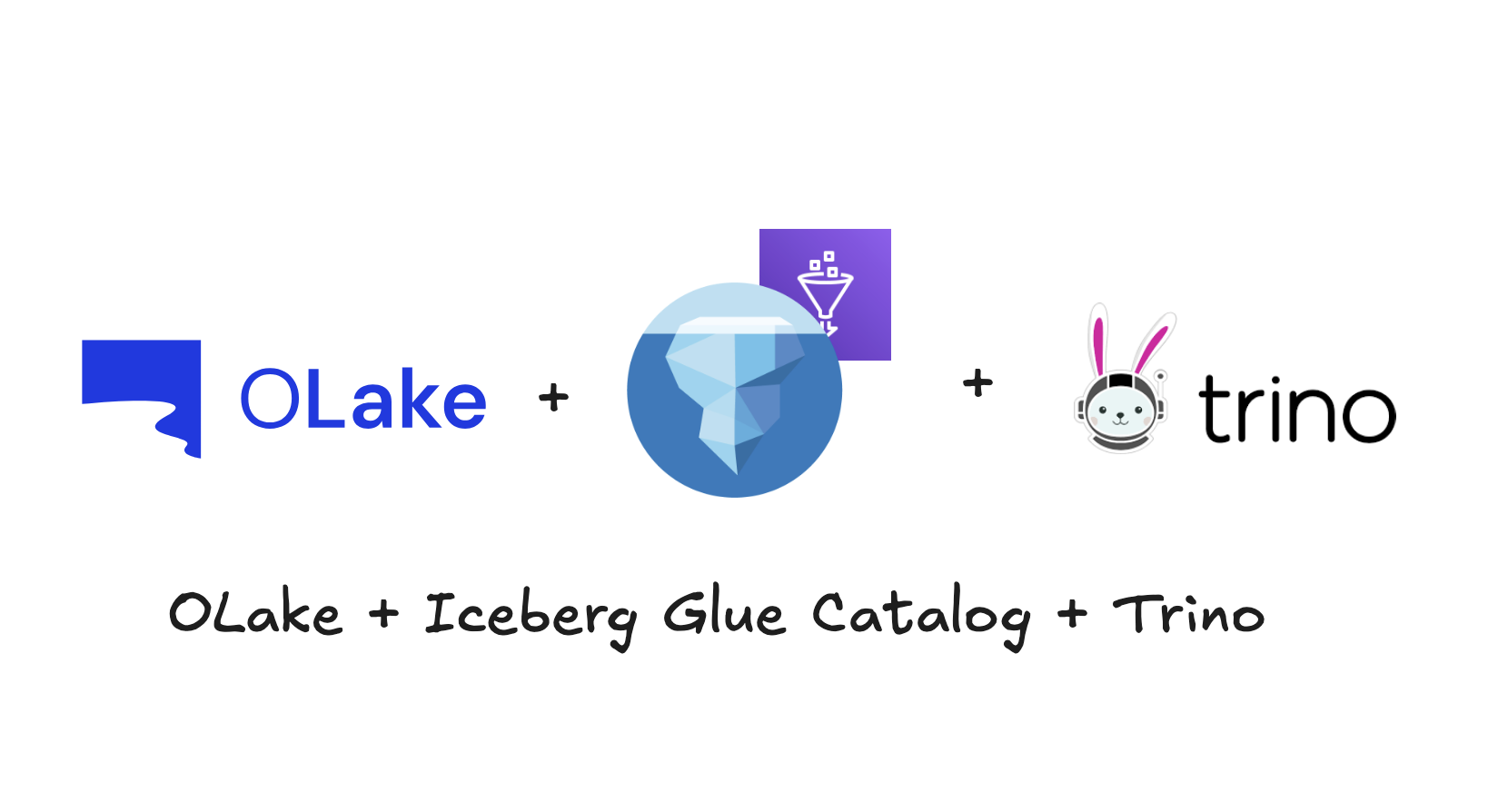 OLake for Simple Iceberg Ingestion using Glue Catalog, Trino for Query