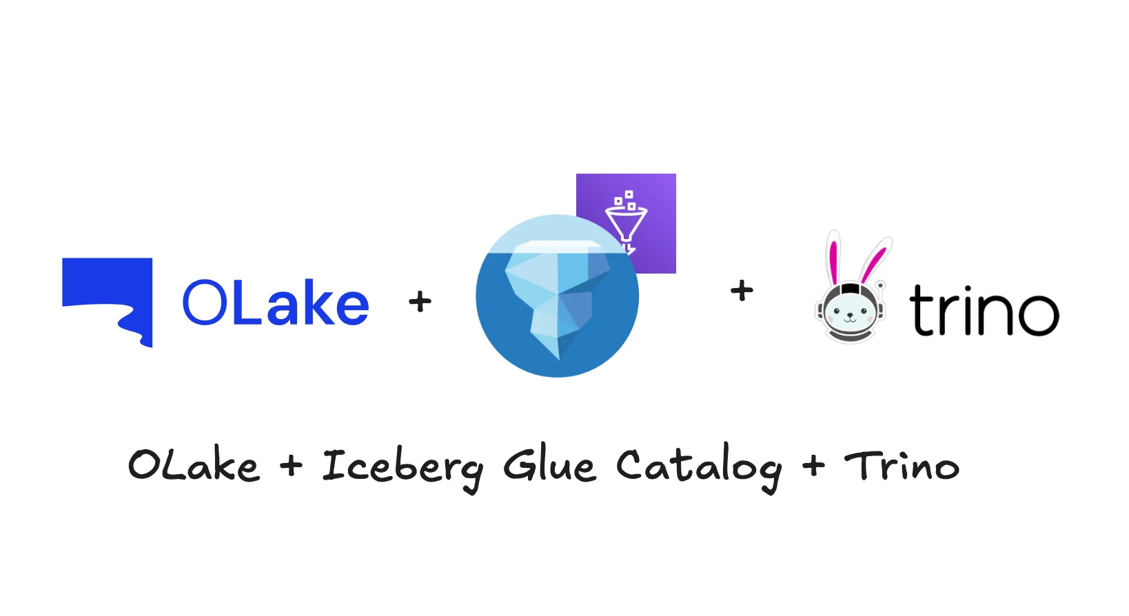 OLake for Simple Iceberg Ingestion using Glue Catalog, Trino for Query