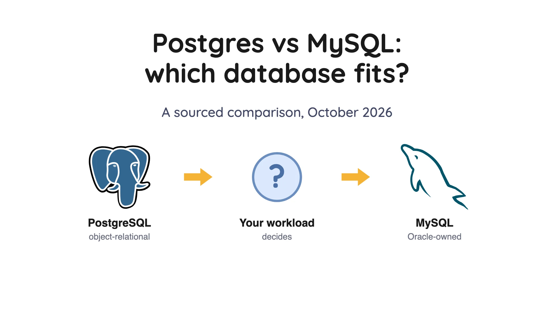 Postgres versus MySQL cover showing two relational databases compared side by side for a choice