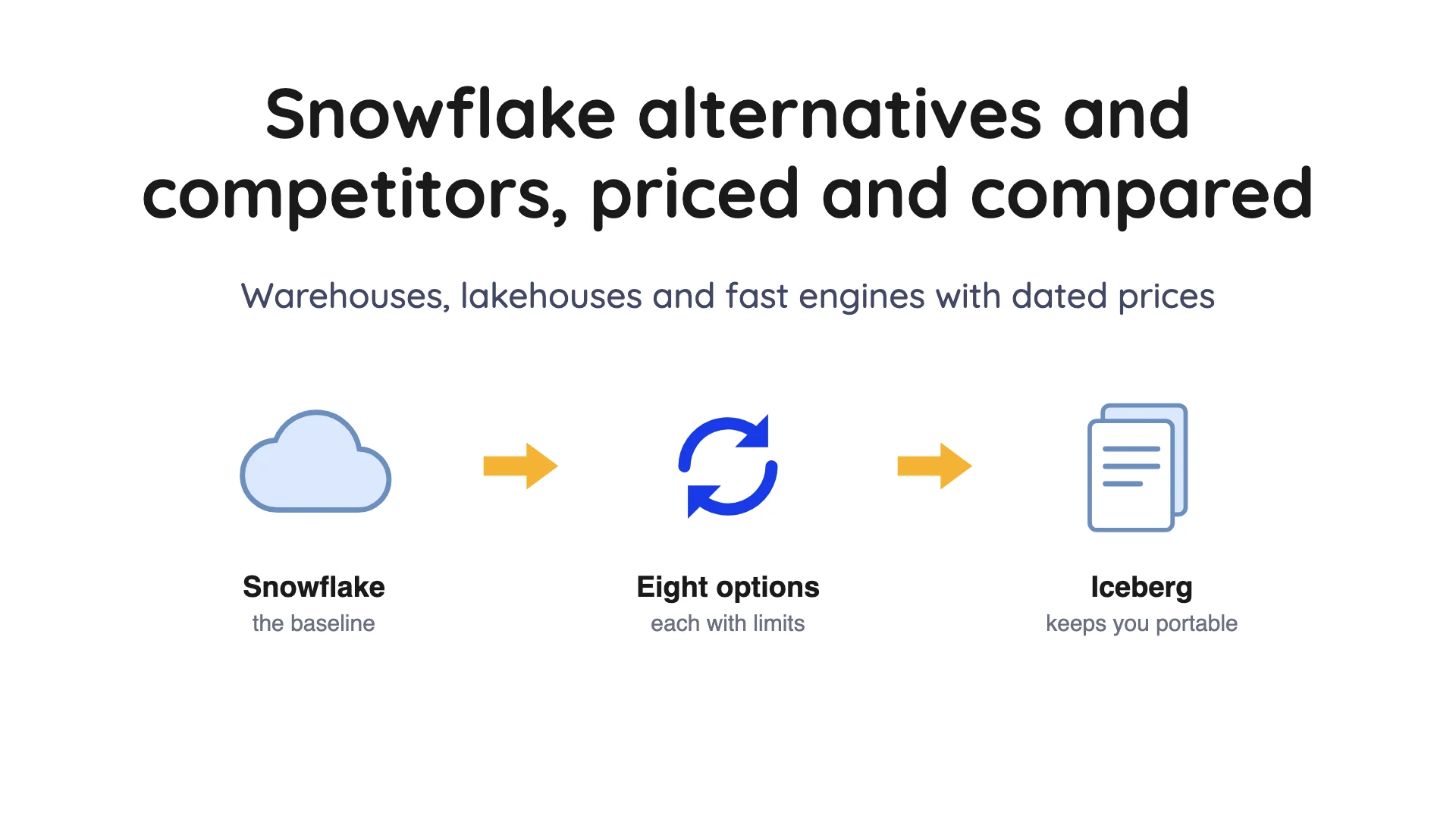 Snowflake Alternatives and Competitors in 2026
