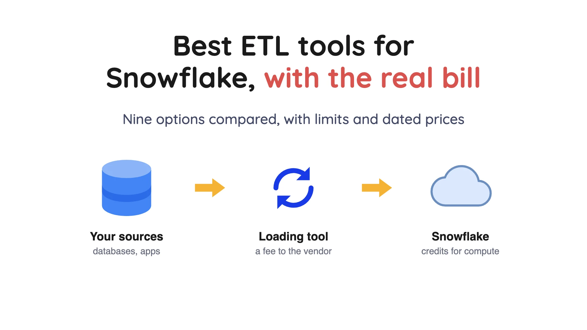 Best ETL Tools for Snowflake: 10 Options, Real Costs