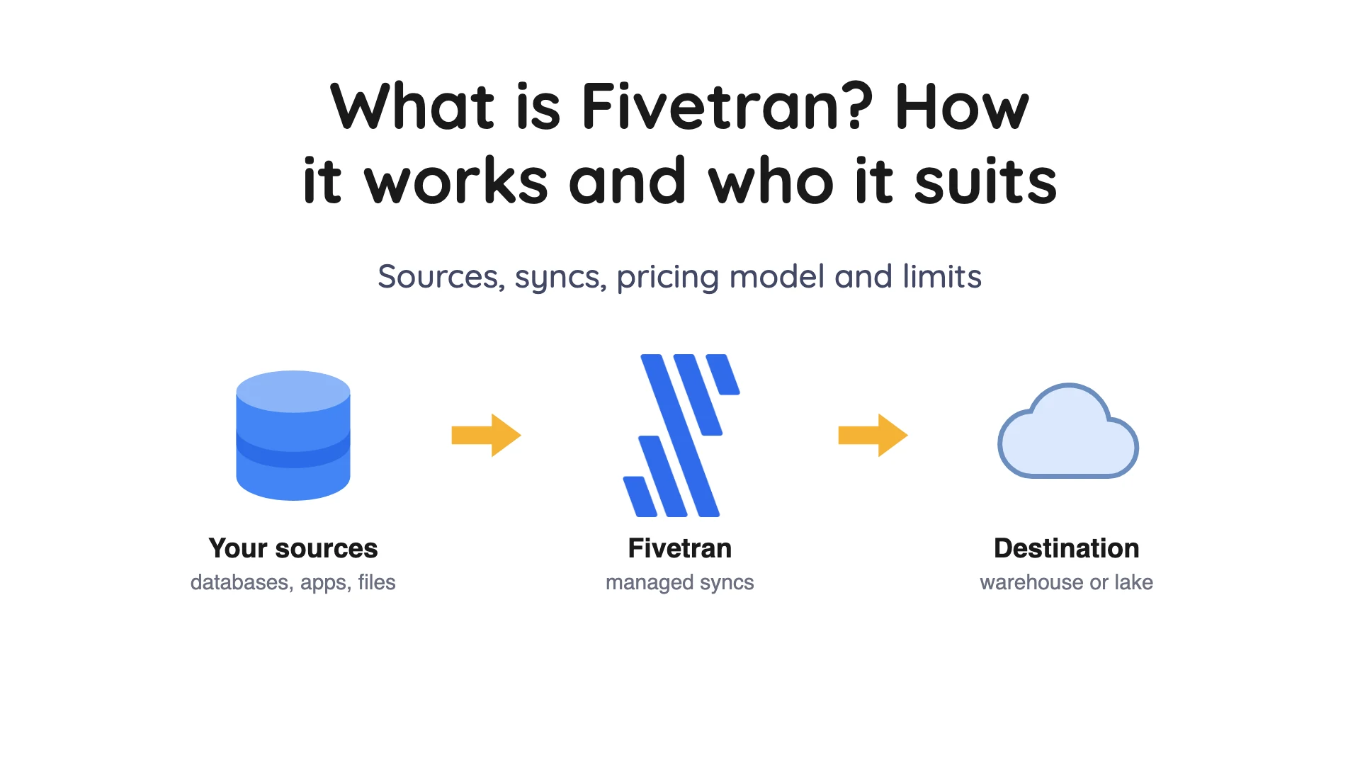 What Is Fivetran? How It Works, Cost and Fit (2026)