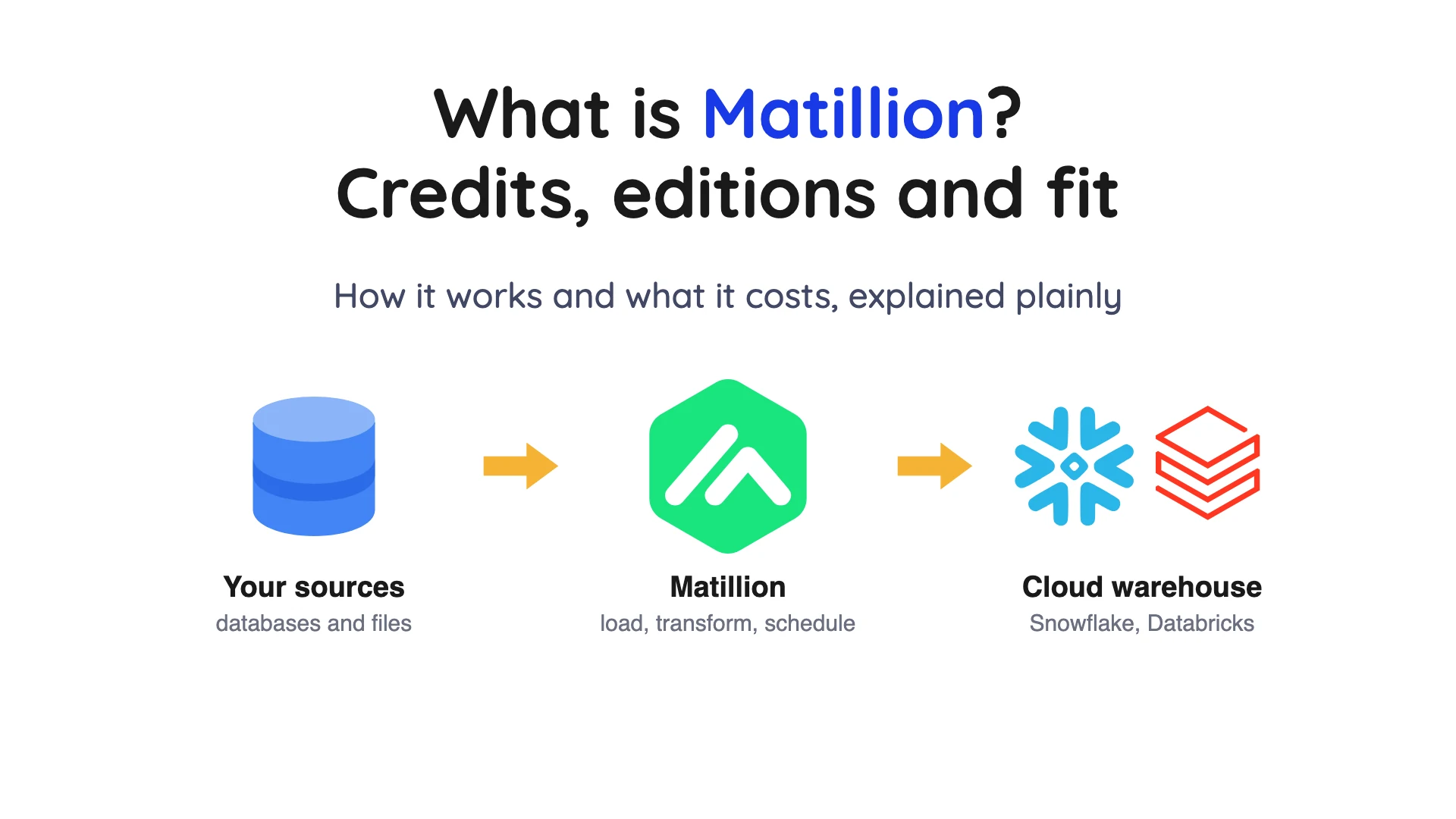 What Is Matillion? Plans, Credits and Fit (2026)