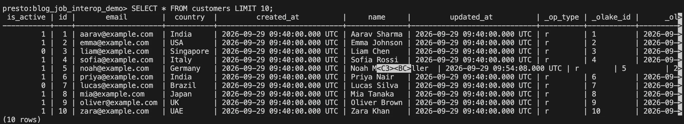 Presto query output showing rows from the Iceberg table