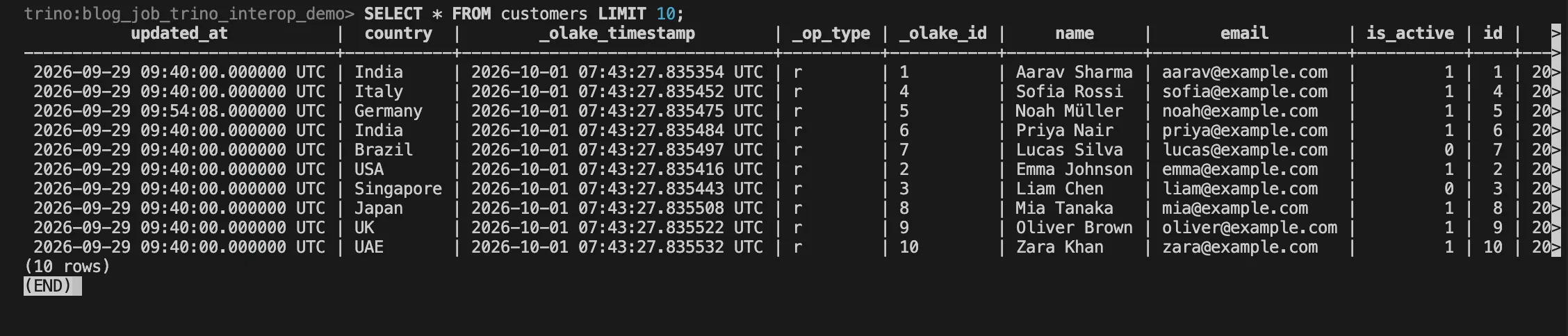 Trino query output showing rows from the Iceberg table