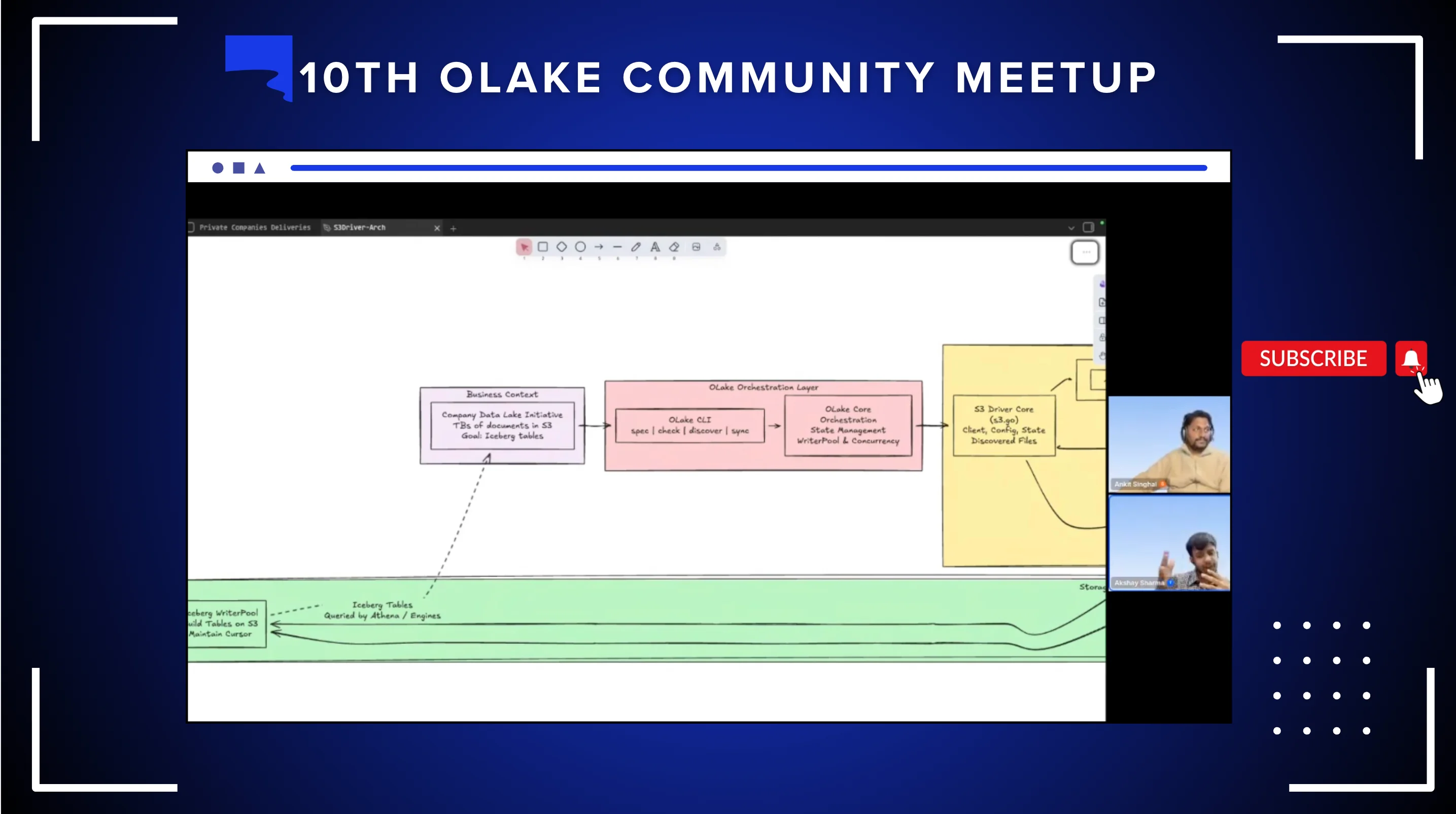 OLake 10th Community Meetup