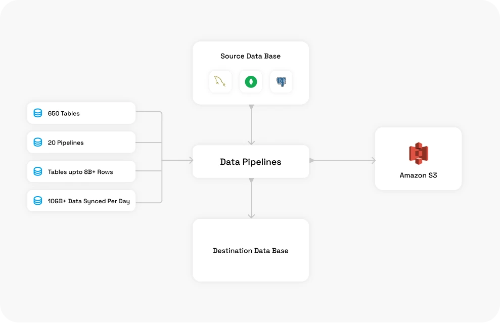Astro Talk Production System
