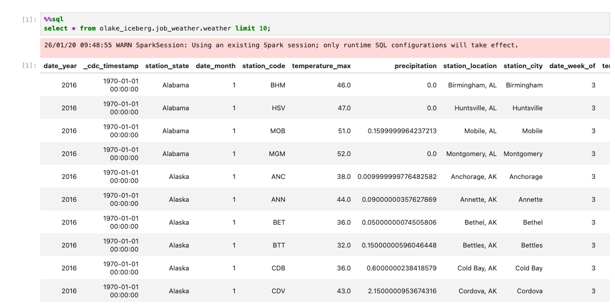 Spark Query
